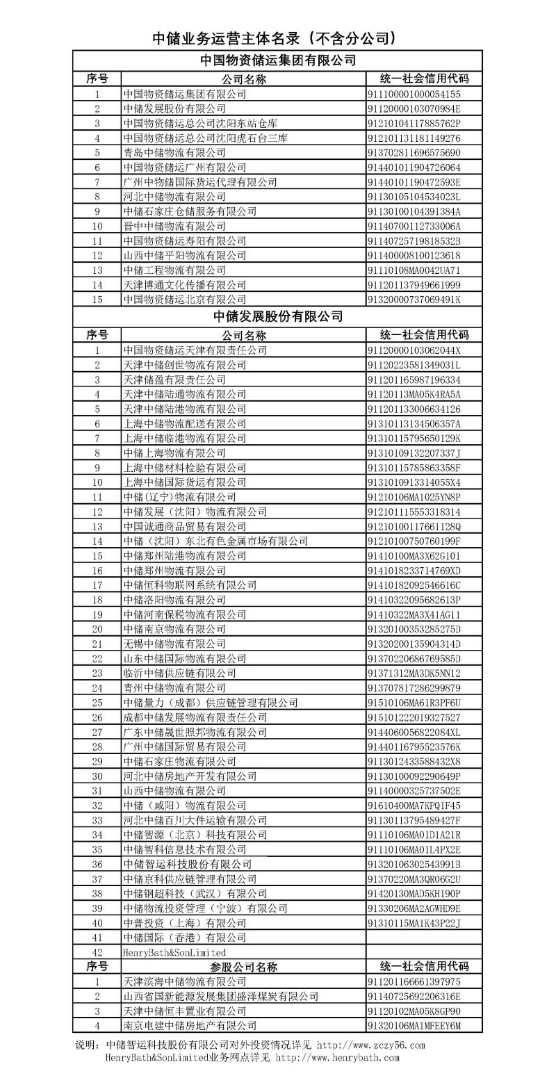 附件2:中儲業務運營主體名錄(不含分公司)_頁面_1 拷貝 附件2:中儲業務運營主體名錄(不含分公司)_頁面_1 拷貝
